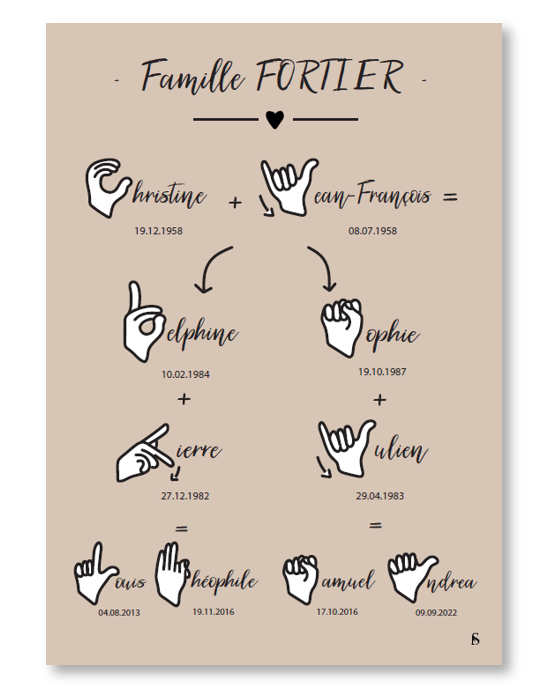 La famille - en arbre généalogique