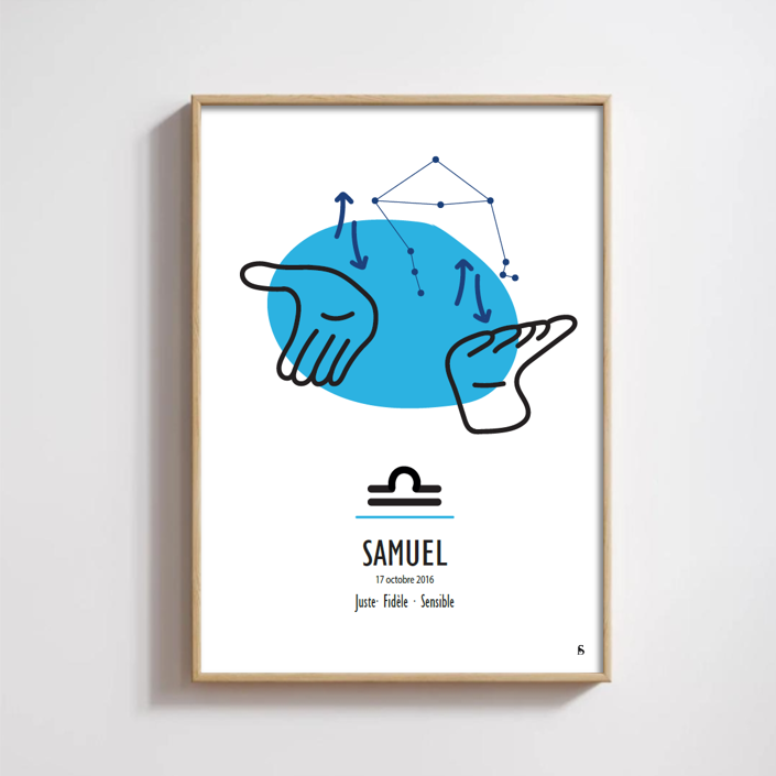 Prénom et signe astrologique