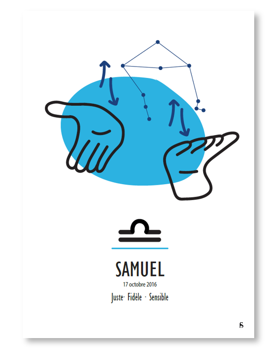 Prénom et signe astrologique