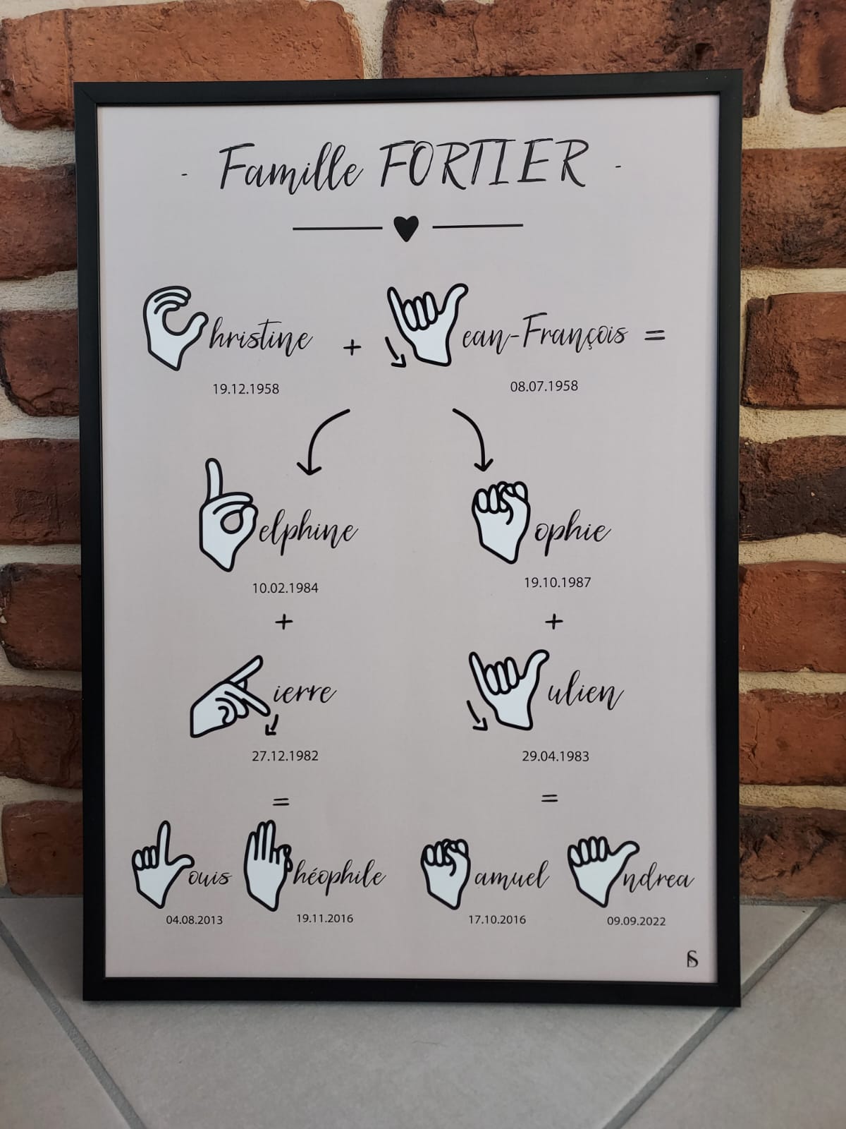 La famille - en arbre généalogique